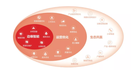 用友軟件服務(wù)全解析 商業(yè)聯(lián)盟、ERP、進(jìn)銷存與財(cái)務(wù)軟件的協(xié)同之道